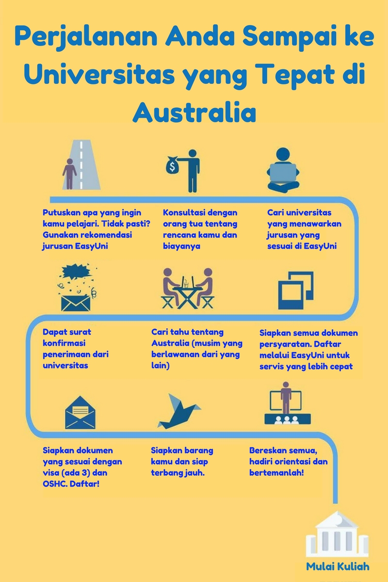 Infografis Australia